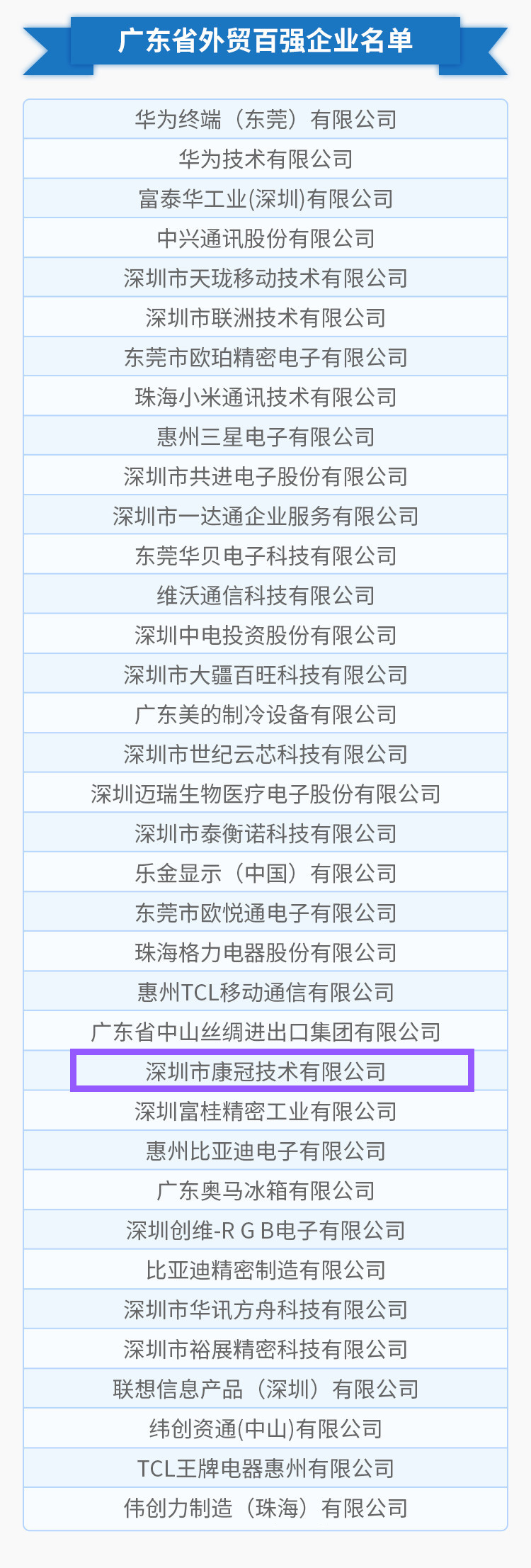 6686体育公司荣列“2018年度广东省外贸百强企业”榜单第25位